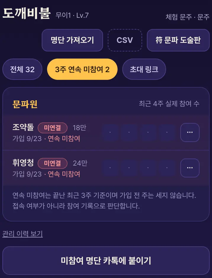 문파원 화면의 '3주 연속 미참여' 화면 (체험 문파, 가상 이름)